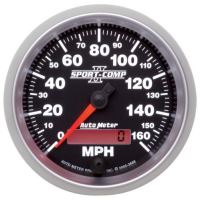 Speedometer