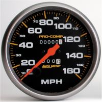 Speedometer