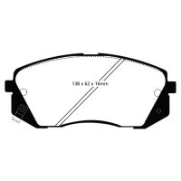 Greenstuff Bromsbelägg